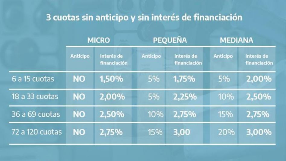 Plan de pagos de Arba posibilitará a 5.357 pymes de   Azul y la zona regularizar sus deudas con Provincia