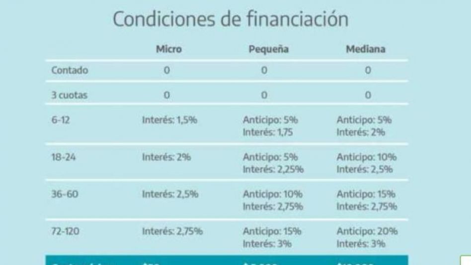 Plan de pagos de Arba posibilitará a 5.357 pymes de   Azul y la zona regularizar sus deudas con Provincia