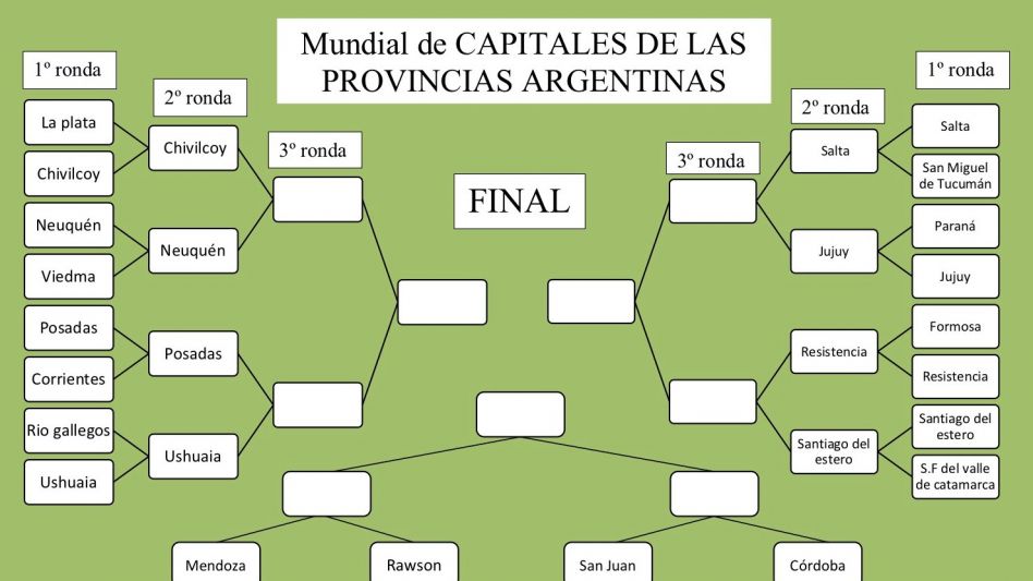 Twitter: ahora Chivilcoy se coló en un "mundial" de capitales y eliminó a La Plata