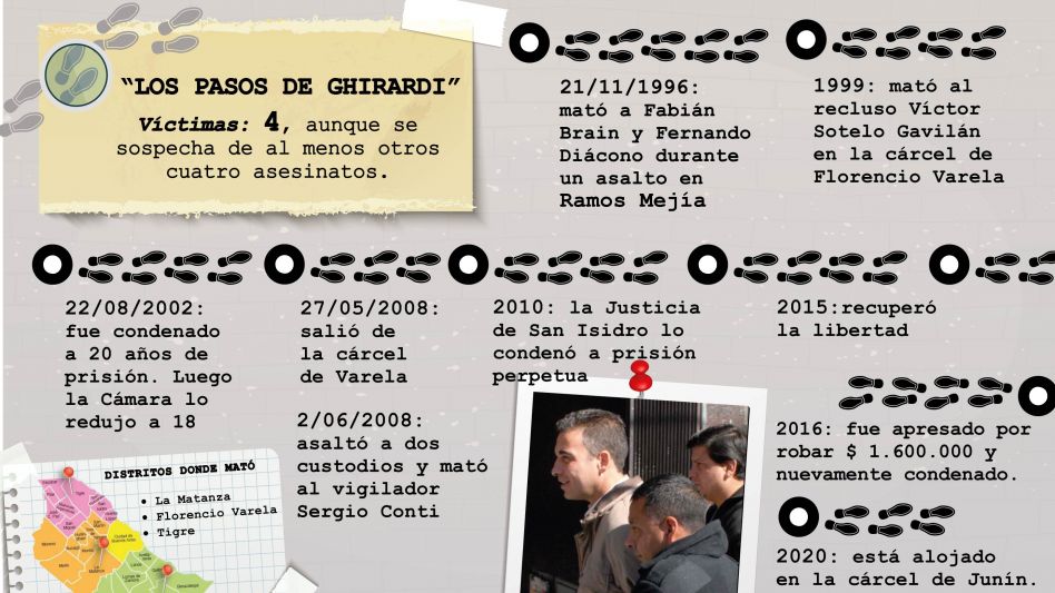  Ghirardi, el hombre que tiraba a matar por motivos económicos 