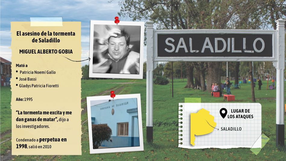       Miguel Alberto Gobia, "el asesino de la tormenta"   