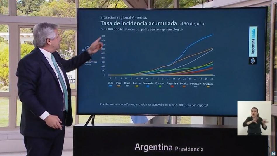 El Presidente anunció la continuidad de las condiciones de aislamiento social para el AMBA hasta el 16 de agosto