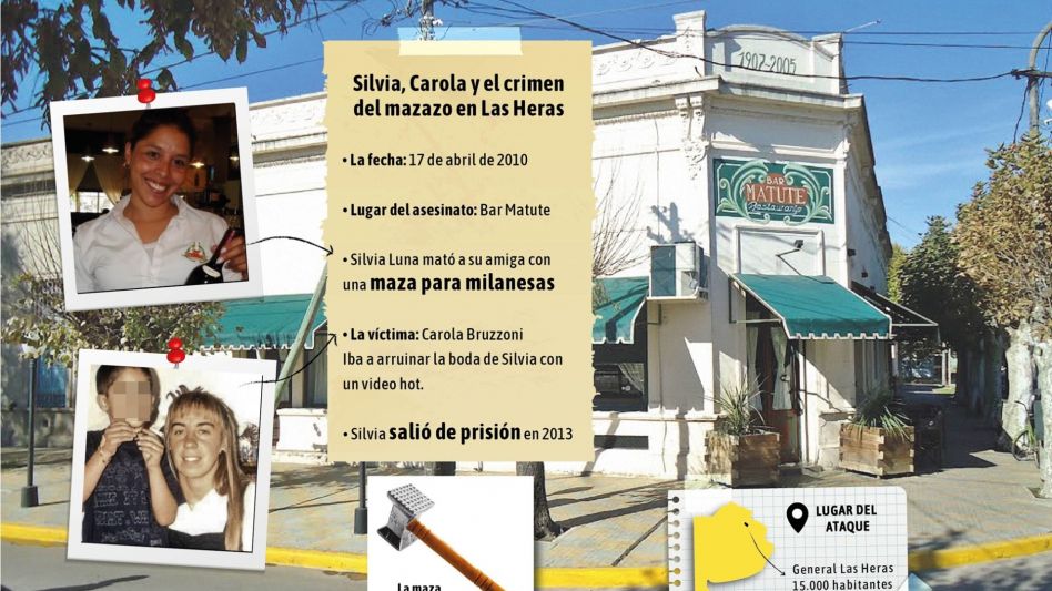 Silvia Luna, Carola Bruzzoni y el crimen del mazazo en General Las Heras
