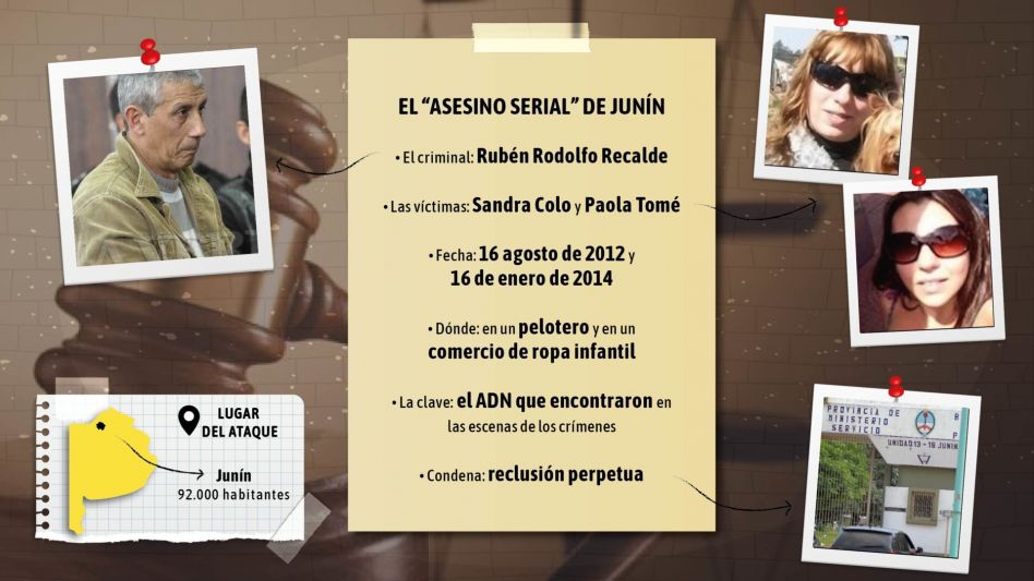 Rubén Recalde, el criminal de Junín que mató los jueves