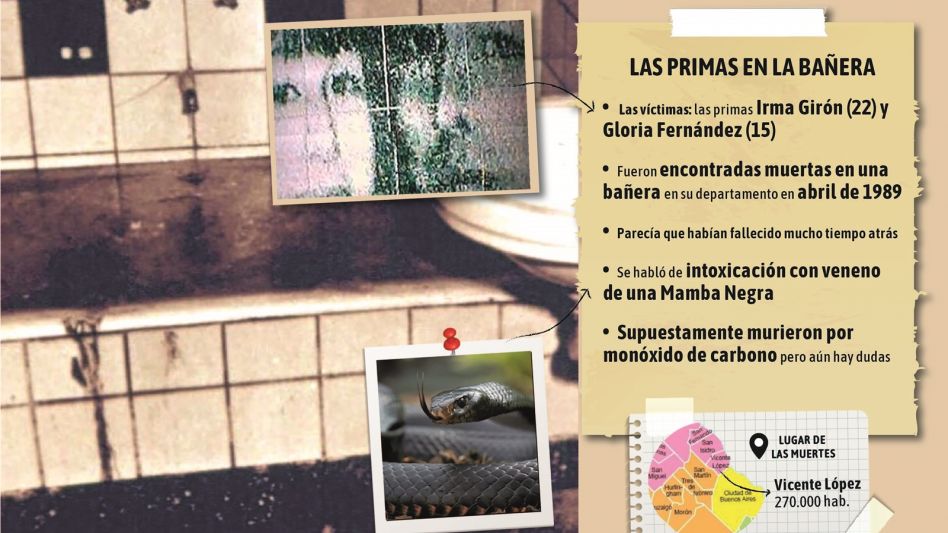 Vicente López: el extraño caso de las primas muertas en la bañera