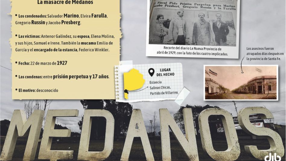 A balazos y hachazos: la masacre en una estancia que sacudió a Médanos