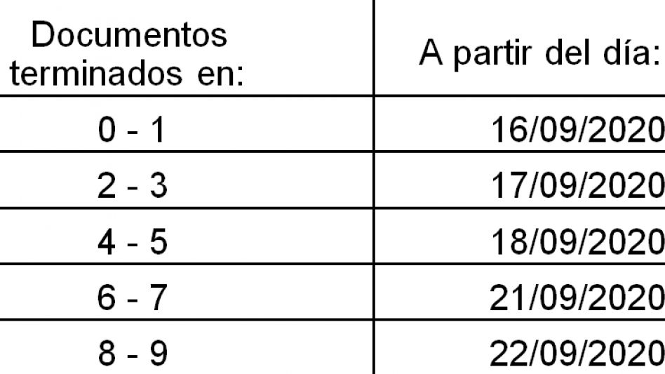 Cronograma de pago programas de empleo