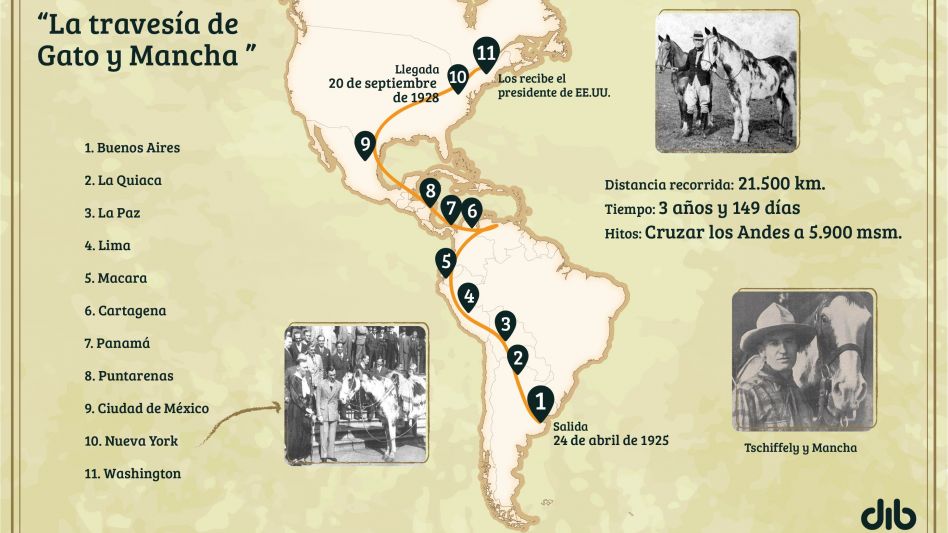 Gato y Mancha: la historia de los caballos que cruzaron América con un particular jinete