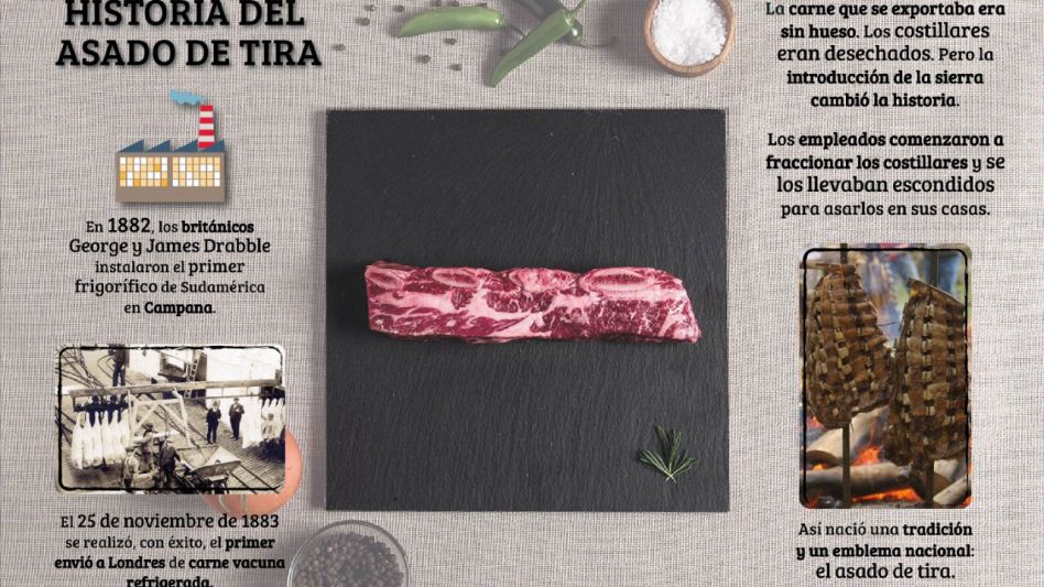 Asado de tira, cómo pasó de ser carne de desecho al corte más popular de la Argentina