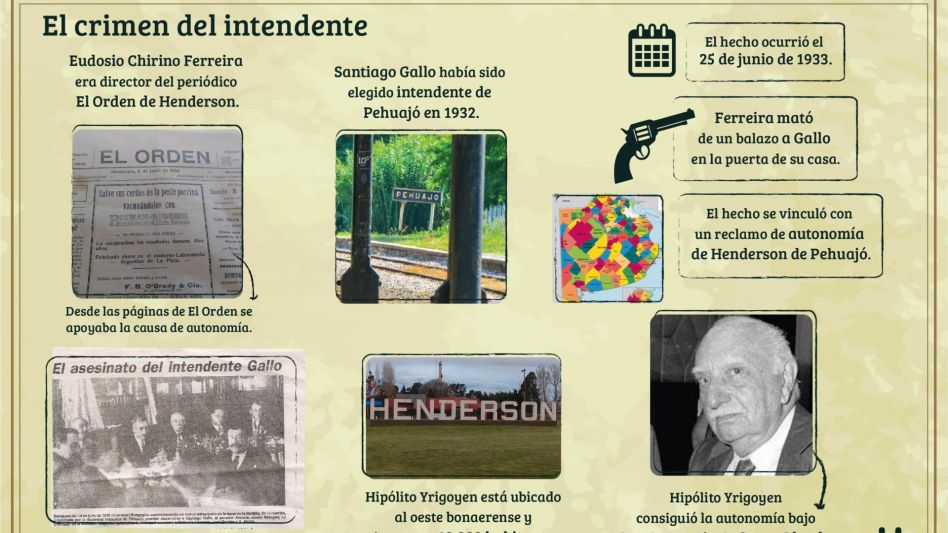 Autonomía y muerte: el día que el periodista mató de un balazo al intendente