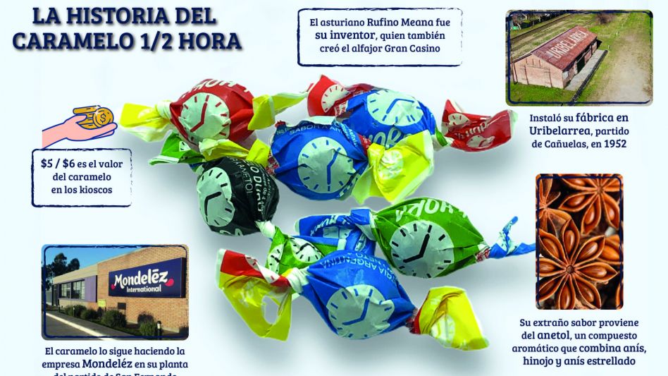 1/2  Hora: el polémico caramelo que supo agrietar el sabor