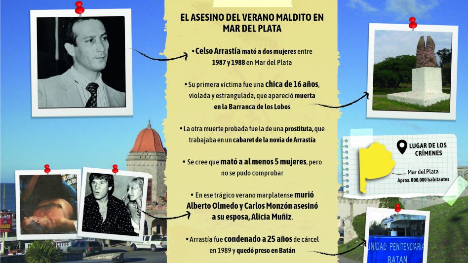 Celso Arrastía, el asesino del "verano maldito" de Mar del Plata