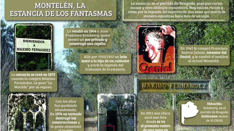Enigma y tragedia de Montelén, la estancia de los fantasmas