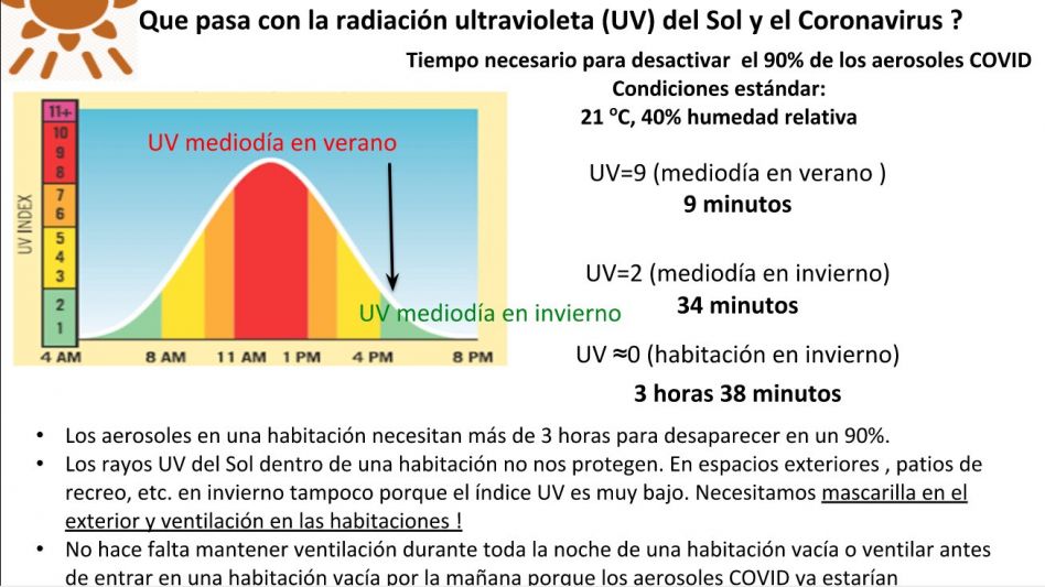 ¿Qué pasa con la radiación ultravioleta del sol y la humedad?