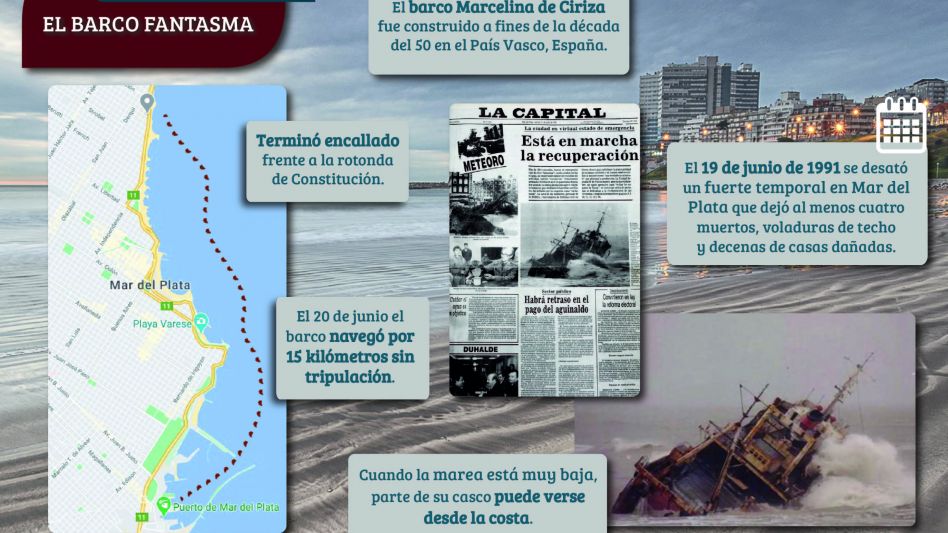 La historia del "barco fantasma" que aún hoy se asoma en los mares de la costa