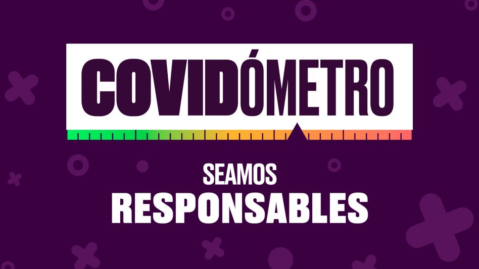 ¿Cuál es el riesgo de contraer coronavirus según las actividades?