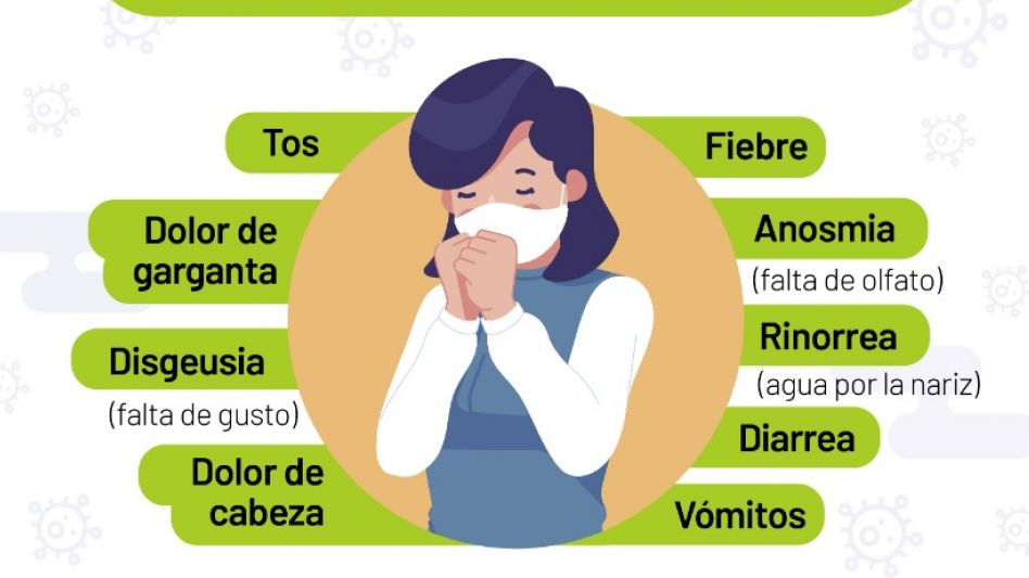 COVID-19: Recomendaciones y síntomas