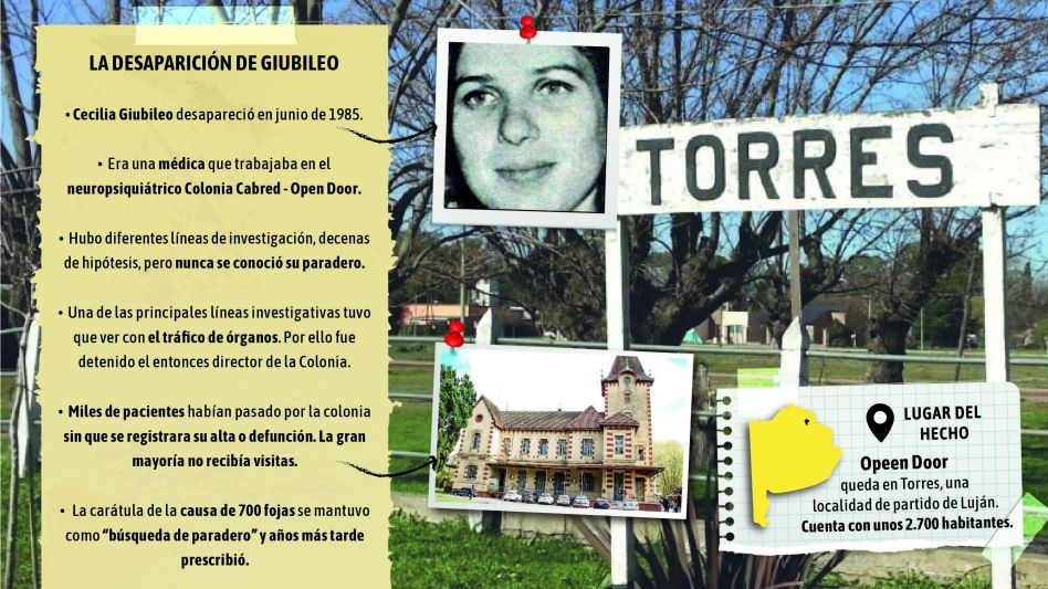 El caso de Cecilia Giubileo: desaparición, mil hipótesis y ninguna respuesta