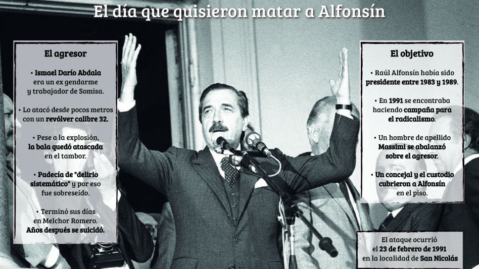A 30 años del día que quisieron matar a Alfonsín 