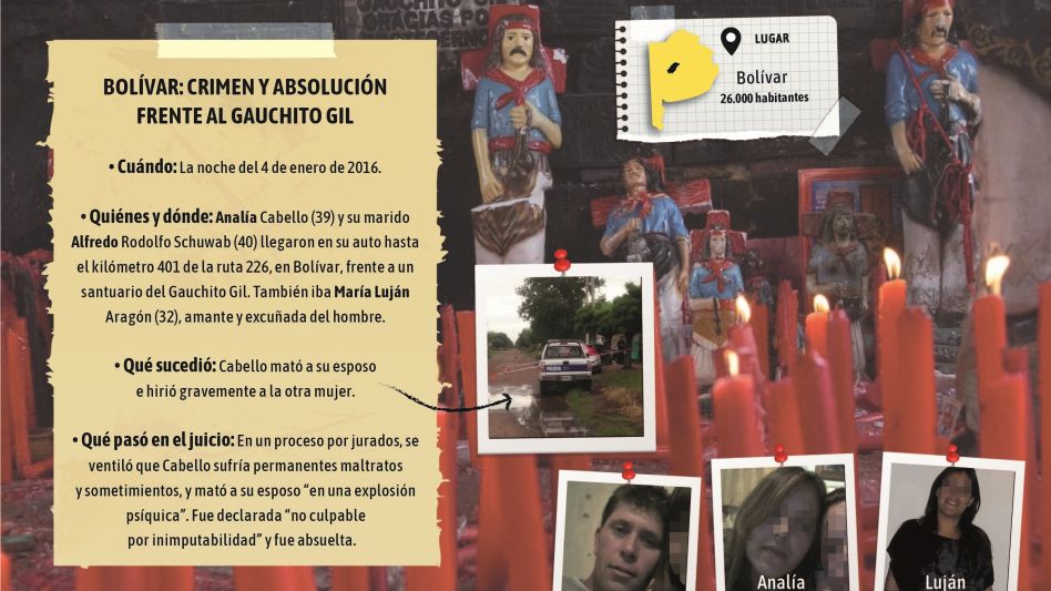 Bolívar: perversión, crimen frente al Gauchito Gil y absolución por inimputabilidad