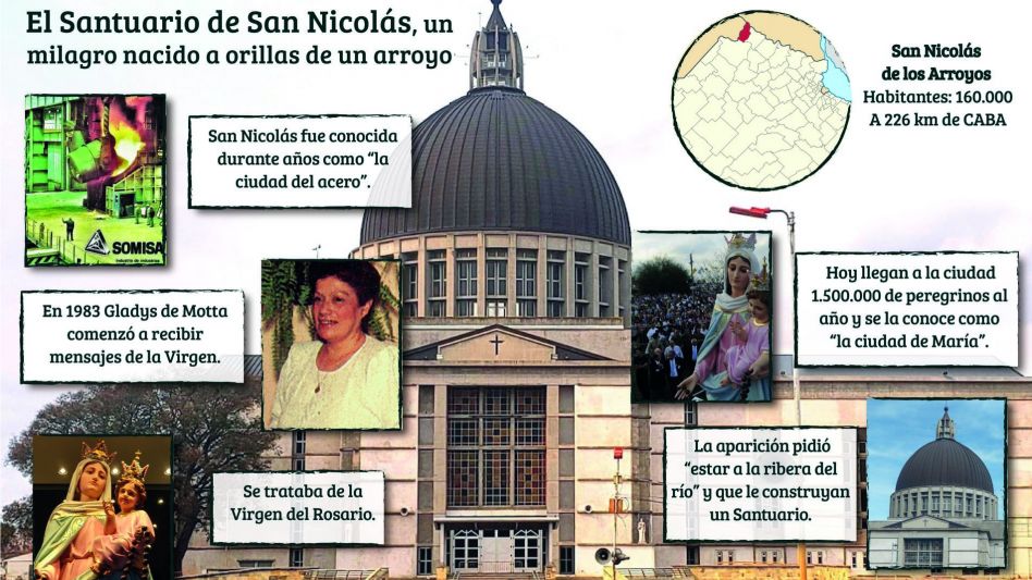 Infografía: DIB