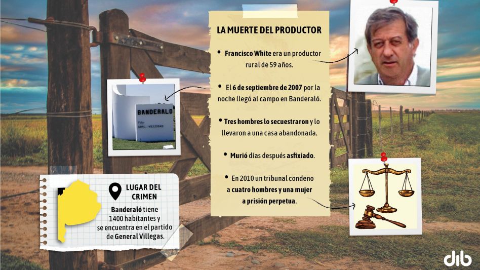 Francisco White: un secuestro mal planificado y la muerte en una tapera de Banderaló 