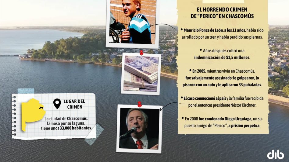El crimen de "Perico", un secuestro que no fue y el dolor de dos ciudades