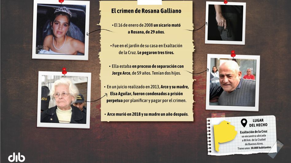 Rosana Galliano: un llamado mortal, un sicario al que no atraparon y dos condenas ejemplares 