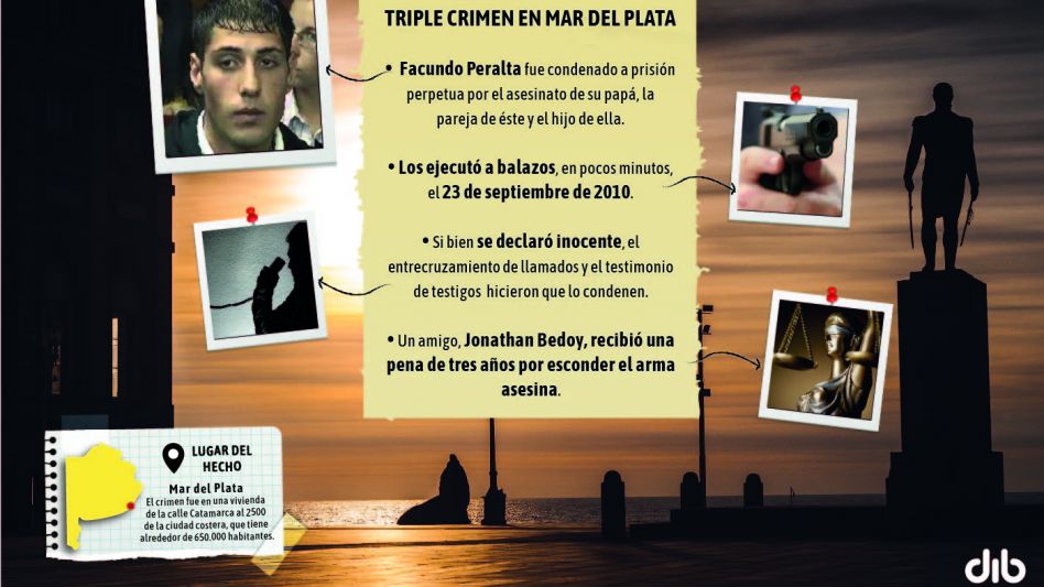 Un llamado y ninguna huella, la historia del triple crimen que sacudió Mar del Plata en 2010
