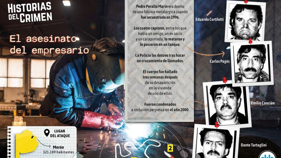 El crimen del empresario Peralta Martín, la traición del ex socio y el rol del carapintada