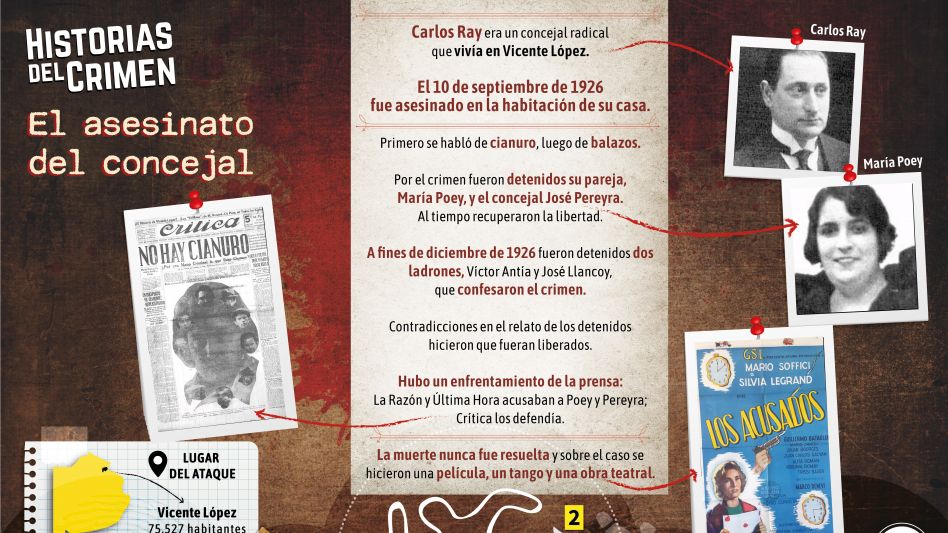 El crimen del concejal en 1926: el cianuro que desapareció y el cuerpo sin sangre 