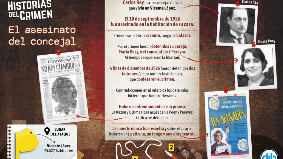 Infografía: DIB