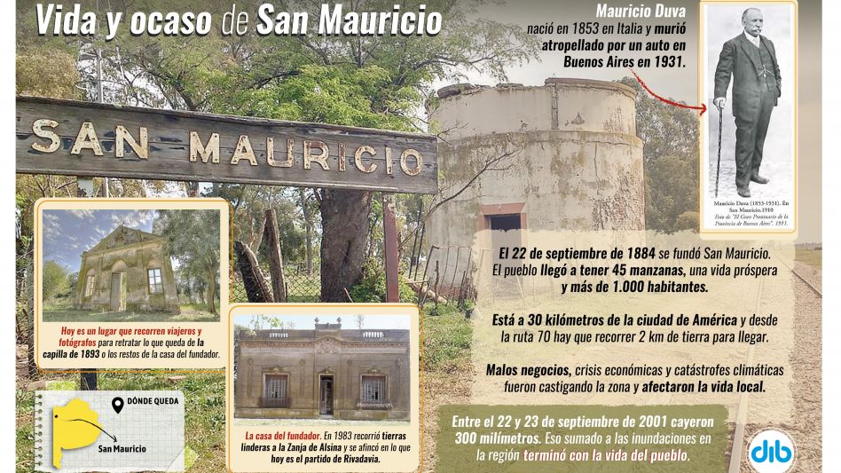 La vida de San Mauricio: los 300 milímetros que pusieron fin al sueño de un inmigrante italiano