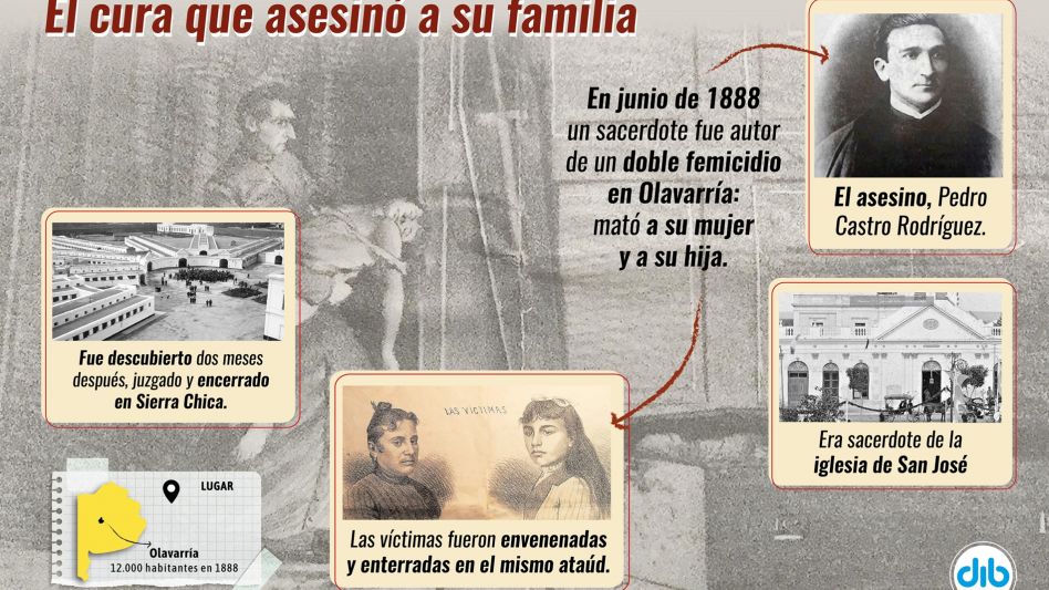 Los crímenes de Castro Rodríguez, el cura femicida que horrorizó a Olavarría en 1888