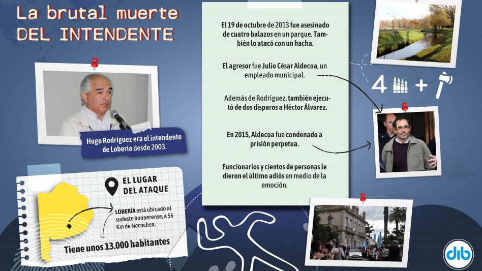 El día que mataron a balazos al intendente y cambió para siempre la historia de Lobería