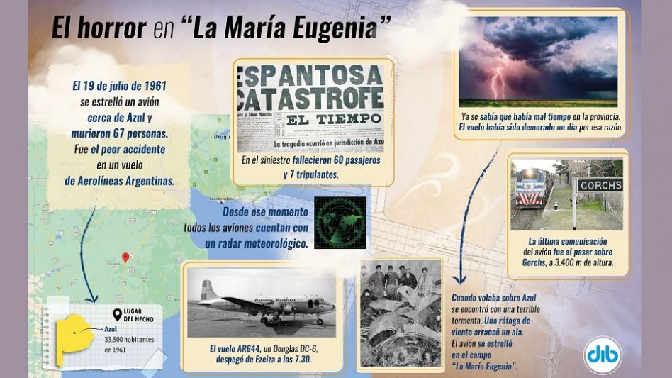 El día que una tormenta sobre Azul arrancó el ala de un avión de Aerolíneas Argentinas
