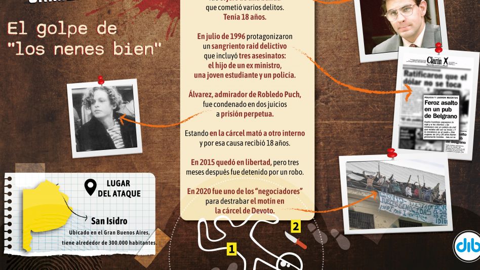 La historia de "El Concheto", sus secuaces y el raid delictivo a puro tiro hace 25 años 