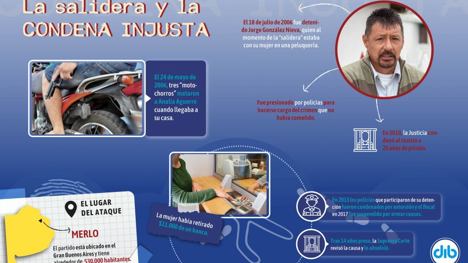 Una salidera mortal y el taxista que estuvo 14 años preso pese a que no tuvo nada que ver