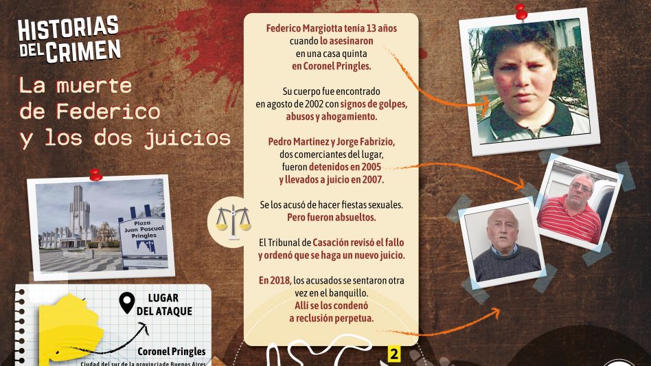 El crimen de Federico Margiotta y los dos juicios para encontrar a los culpables