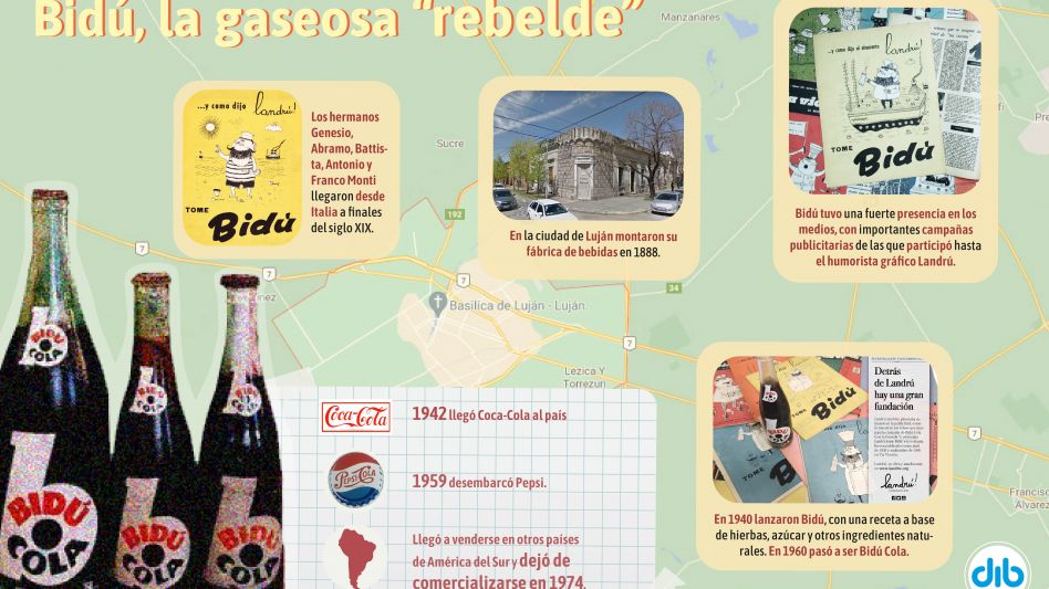 Bidú, esa gaseosa que nació de un sueño inmigrante en Luján y que hoy busca volver