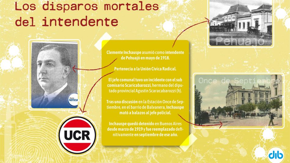 El día que el intendente de Pehuajó mató al subcomisario en la estación de Once