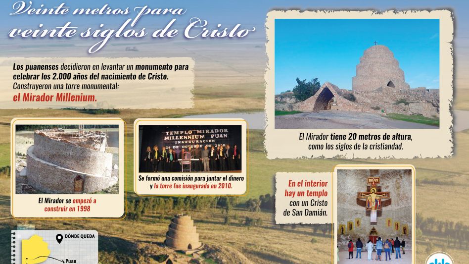 Infografía: DIB