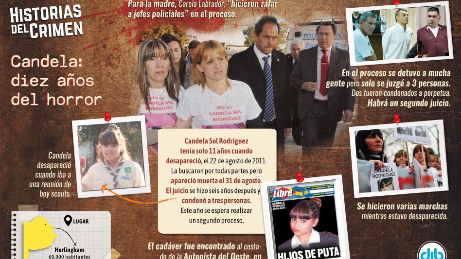 Candela Sol Rodríguez: un secuestro y una muerte que conmovieron al país 