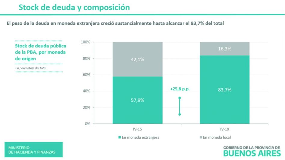 La Provincia alcanzó el nivel de aceptación para canjear el 98% de la deuda bajo legislación extranjera