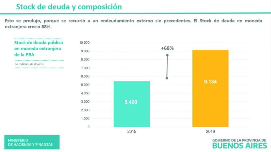 La Provincia alcanzó el nivel de aceptación para canjear el 98% de la deuda bajo legislación extranjera