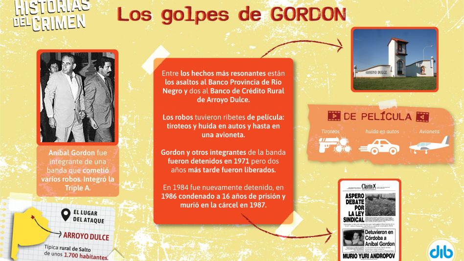 Gordon, su banda, y los asaltos de película al banco que sacudieron a tiros a Arroyo Dulce