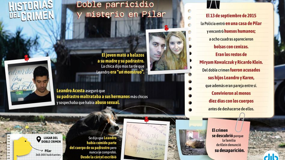 "El monstruo ya no vive más": cuando dos hermanastros asesinaron a sus padres en Pilar