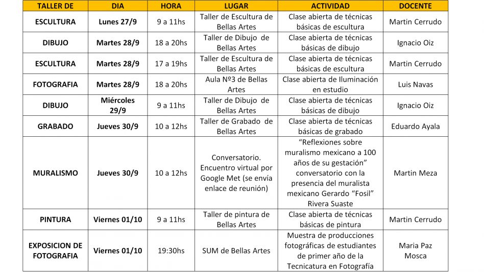 Semana de las Artes en la   Escuela de Bellas Artes
