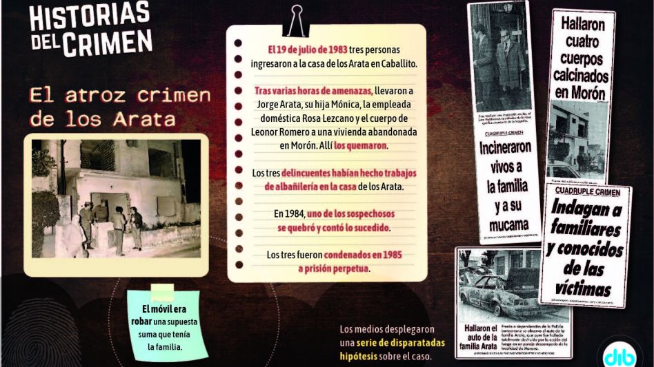 El caso Arata: una familia quemada, 54 hipótesis delirantes y una condena por robo 
