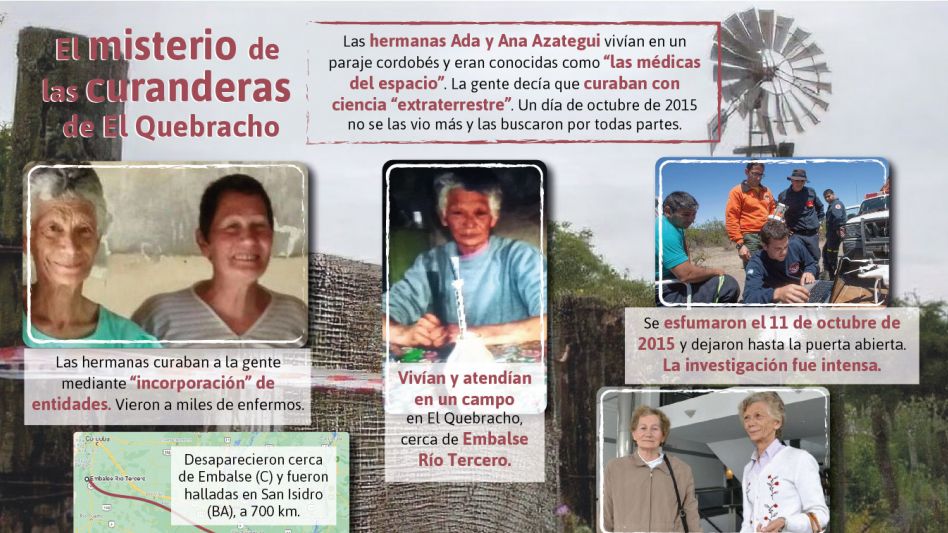 De Córdoba al Conurbano: la historia de las "médicas del espacio" y su extraña desaparición